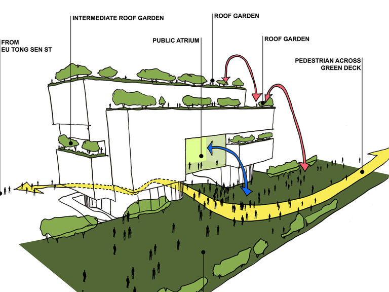 Sketch of National Heart Centre in Singapore, showing strong interaction between the interior and exterior spaces.